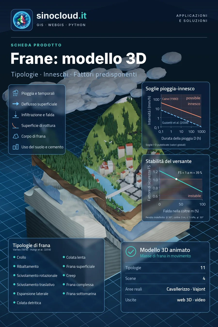 Landslides 3D poster