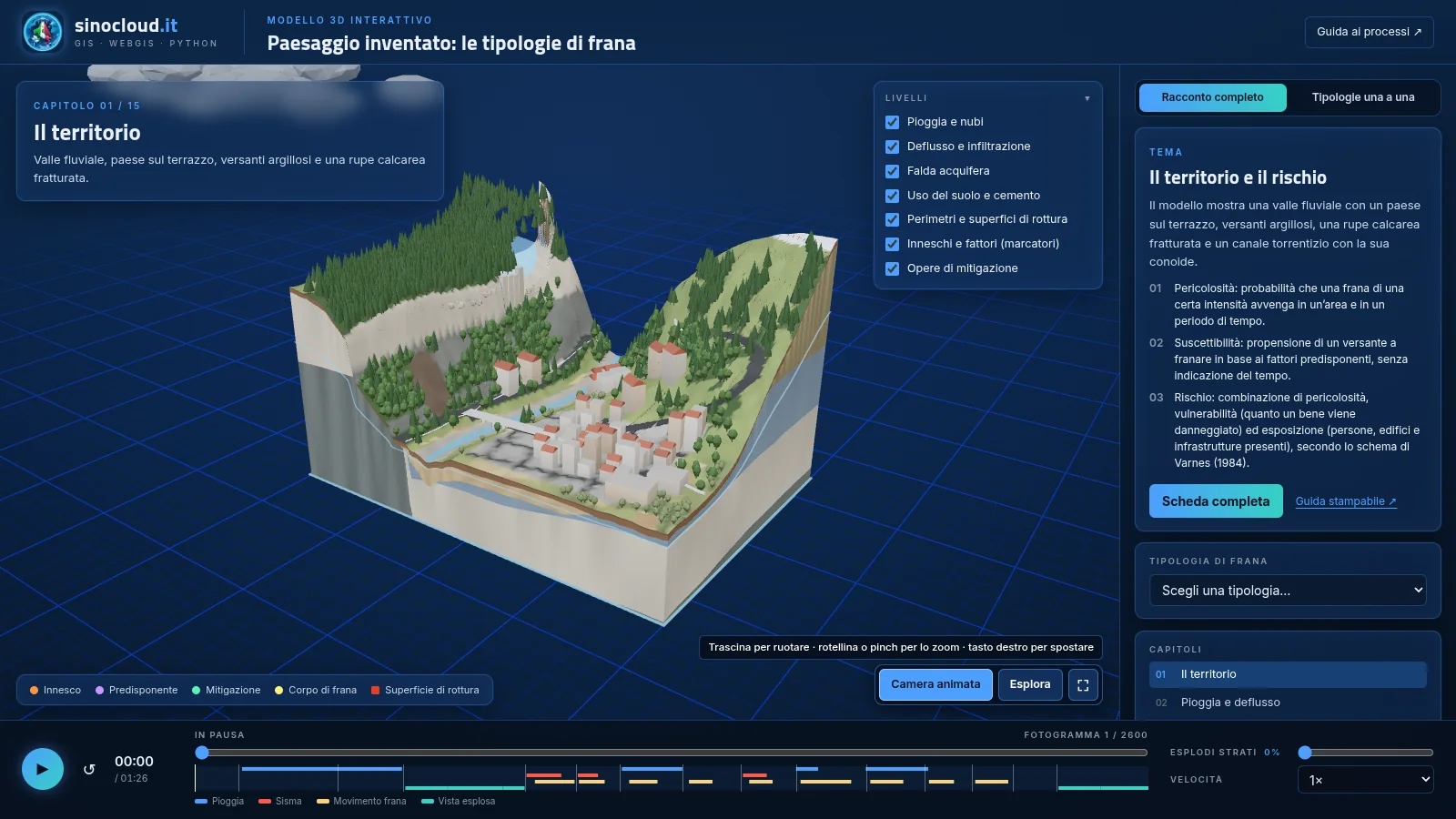 Interactive 3D landslide model: valley, town, geological layers and rainfall