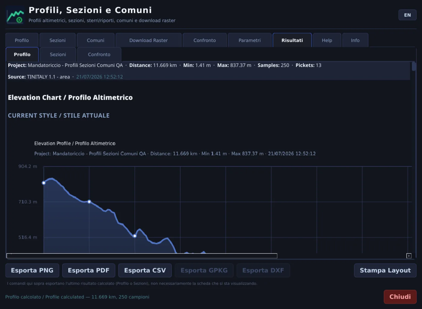 Grafico del profilo altimetrico calcolato dal plugin QGIS Profili, Sezioni e Comuni